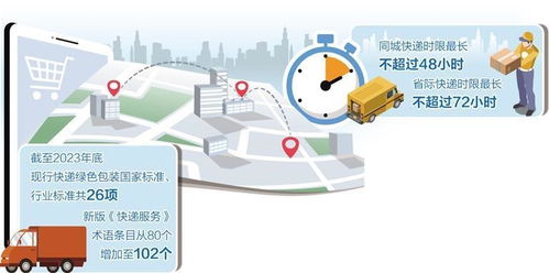 快遞業(yè)5項新國標實施 信息技術(shù)咨詢服務(wù)迎來新機遇